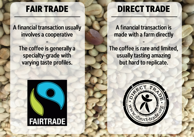 Fair Trade vs Direct Trade