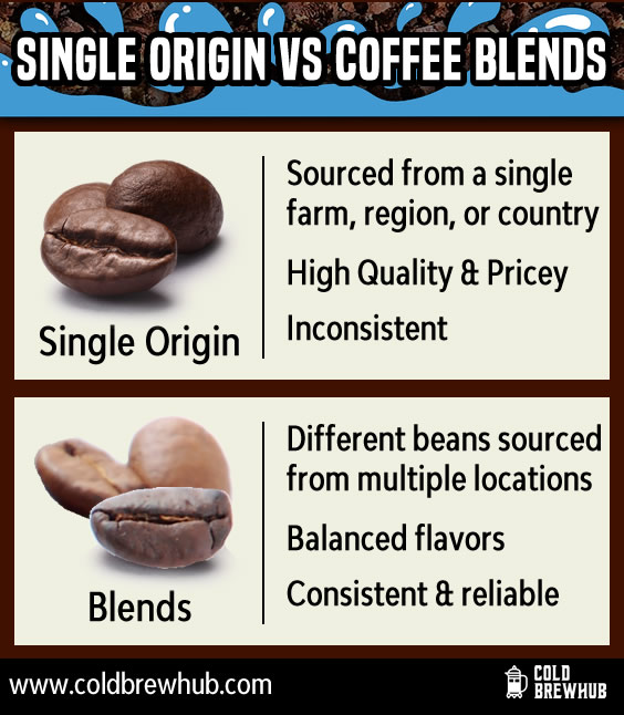 Single Origin vs Blends