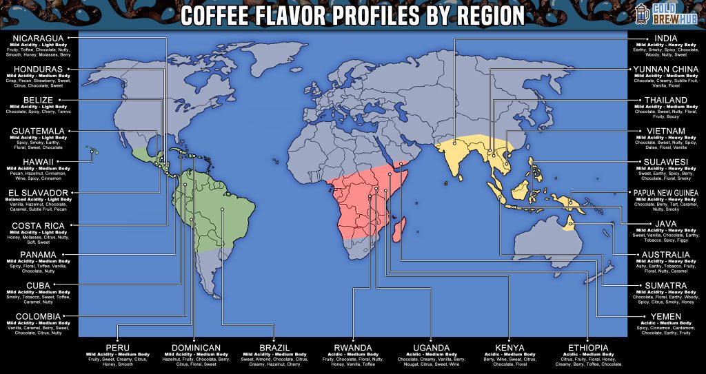 Coffee Flavor Profiles by Region Map